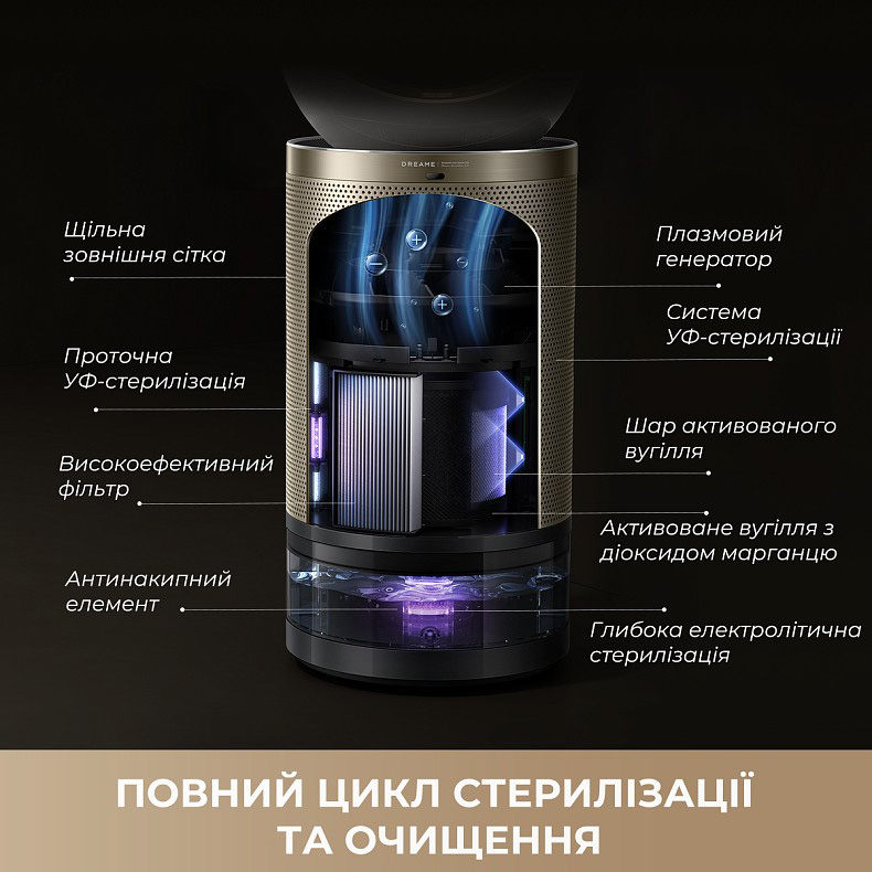 Очищувач повітря DREAME PM30
