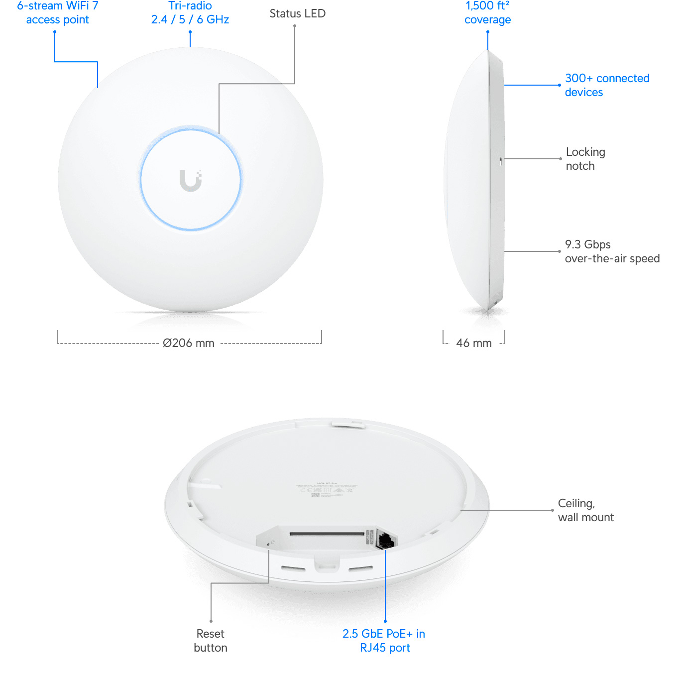 Точка доступу UBIQUITI UniFi U7 Pro 5-Pack (U7-PRO-5)