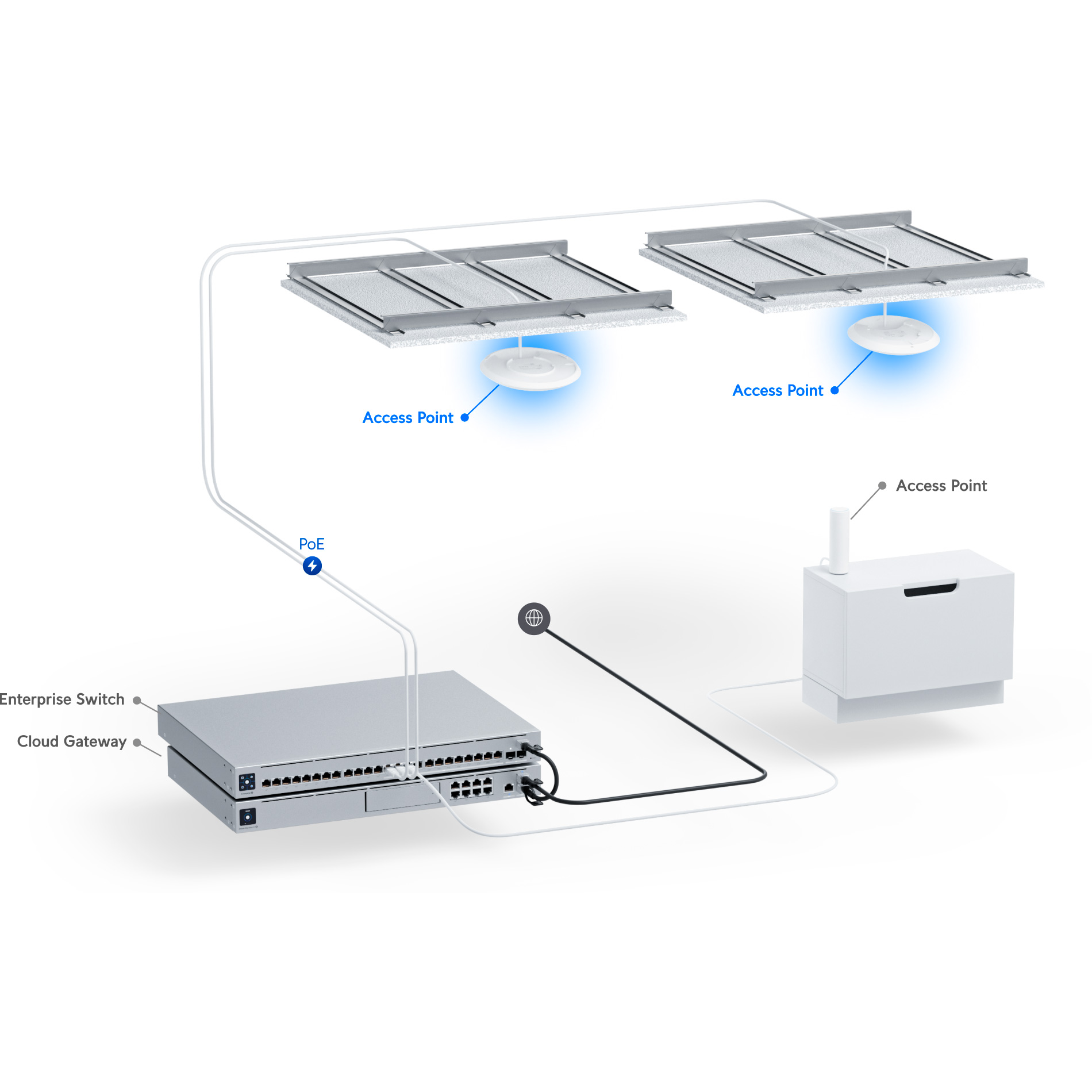 Точка доступу UBIQUITI UniFi U7 Pro 5-Pack (U7-PRO-5)