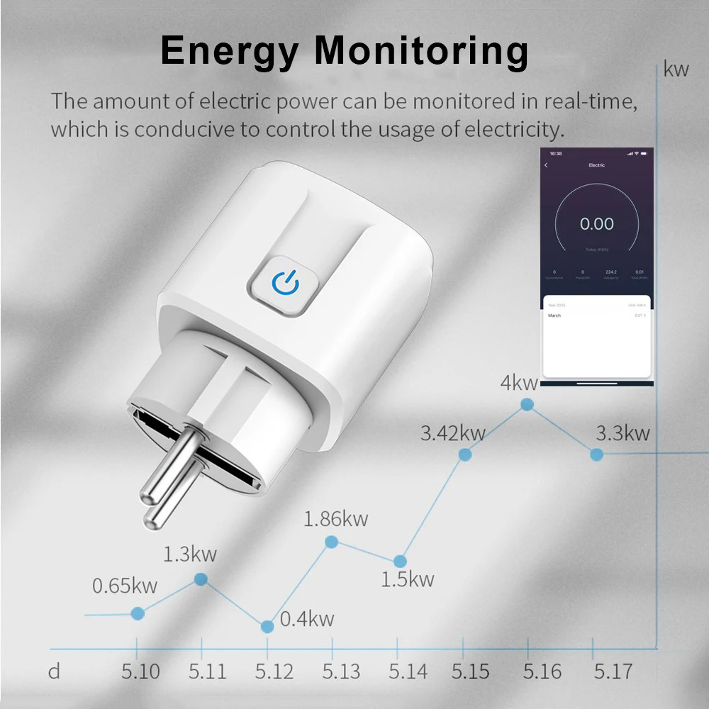 Розумна розетка QUANATUM Tuya 20A EU WiFi Smart Socket