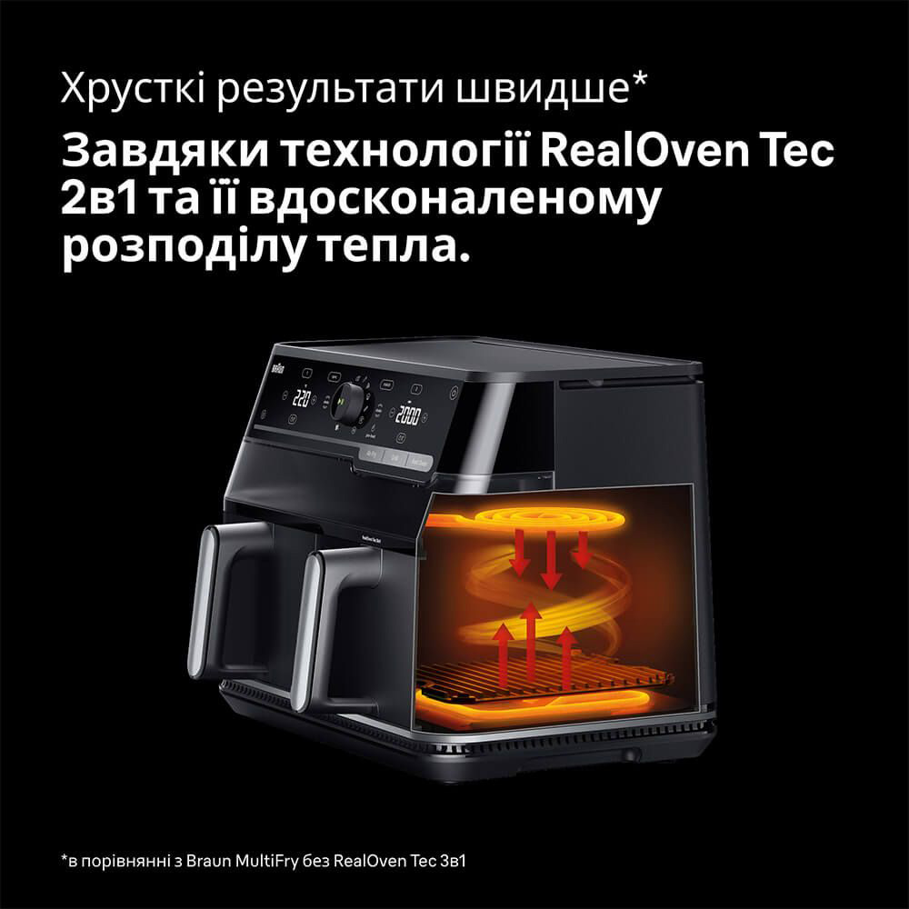 Мультипіч BRAUN TwinCook 5 TD 5073I Black