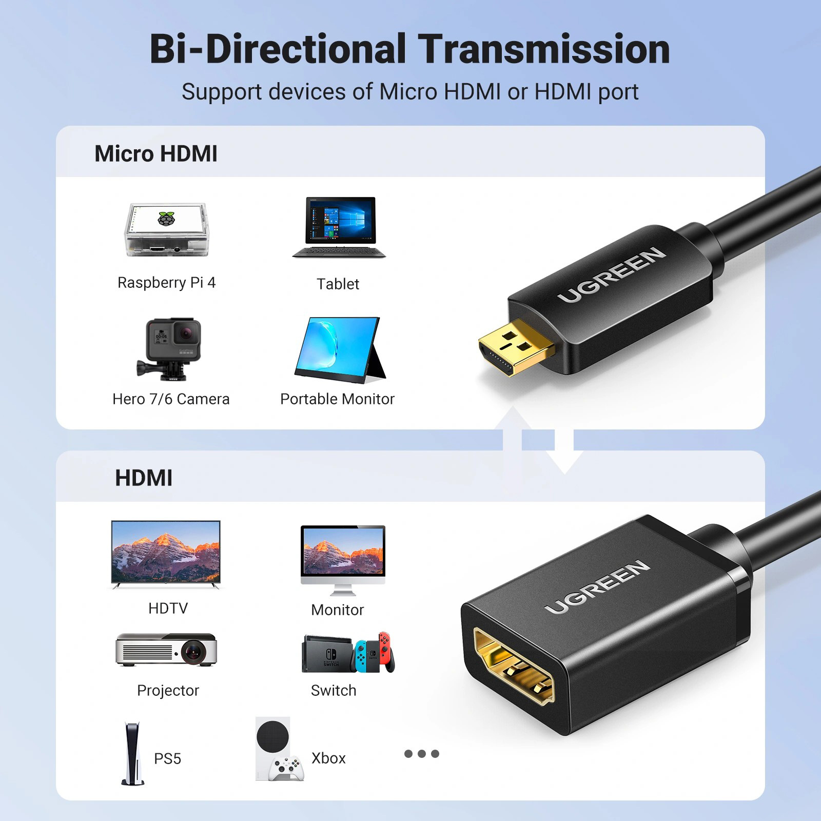 Адаптер UGREEN Micro-HDMI - HDMI Black (20134)