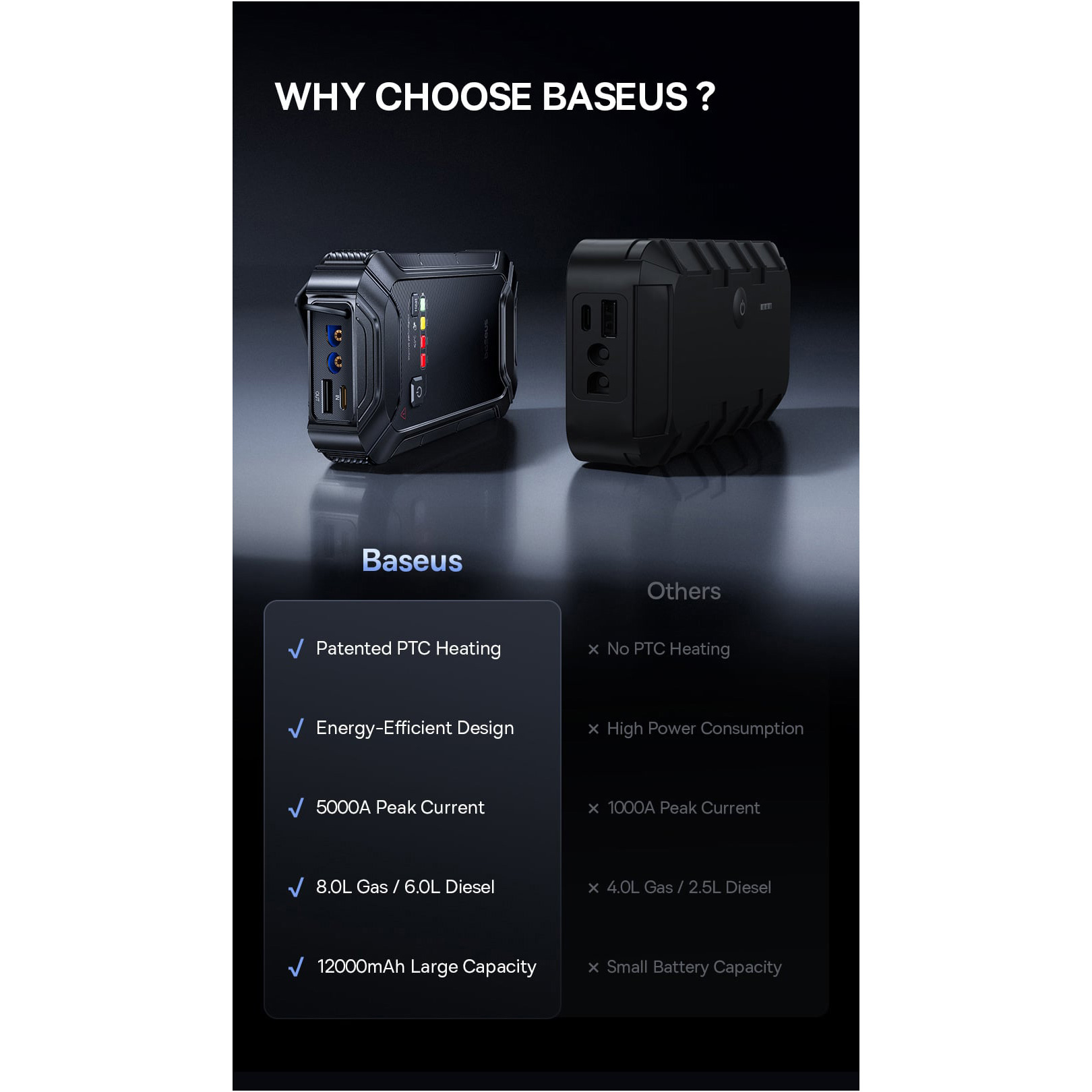 Портативное пускозарядное устройство BASEUS PrimeTrip VJ1 Jump Starter 5000A 12000mAh Black (C0119400)