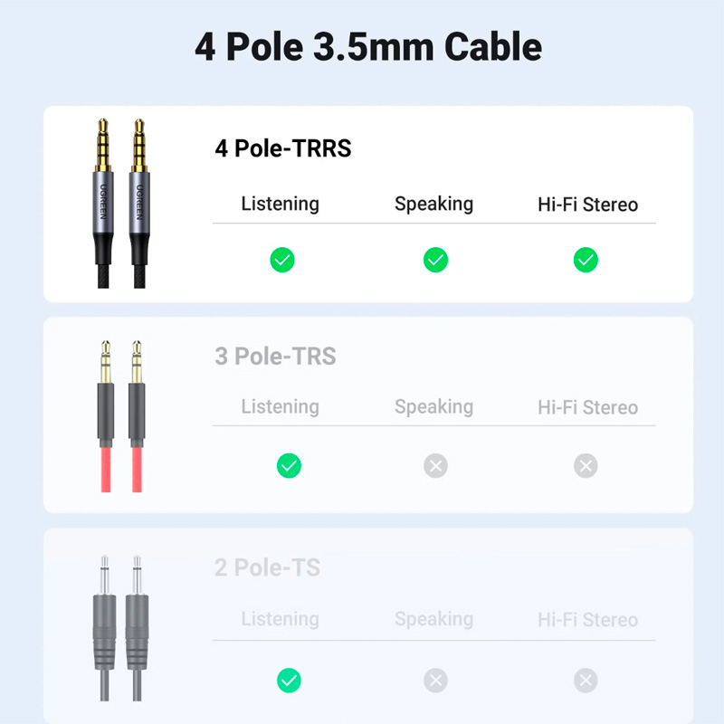 Кабель UGREEN AV183 mini-jack 3.5mm 1.5м Gray (20497)