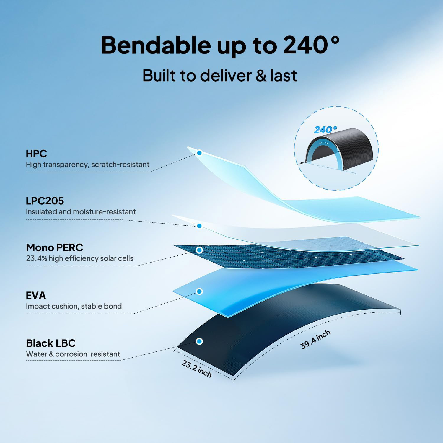 Комплект портативных солнечных панелей BLUETTI PV100 FX 2-pack 100W (P-PV100FX-UJ-BK-LS-10)
