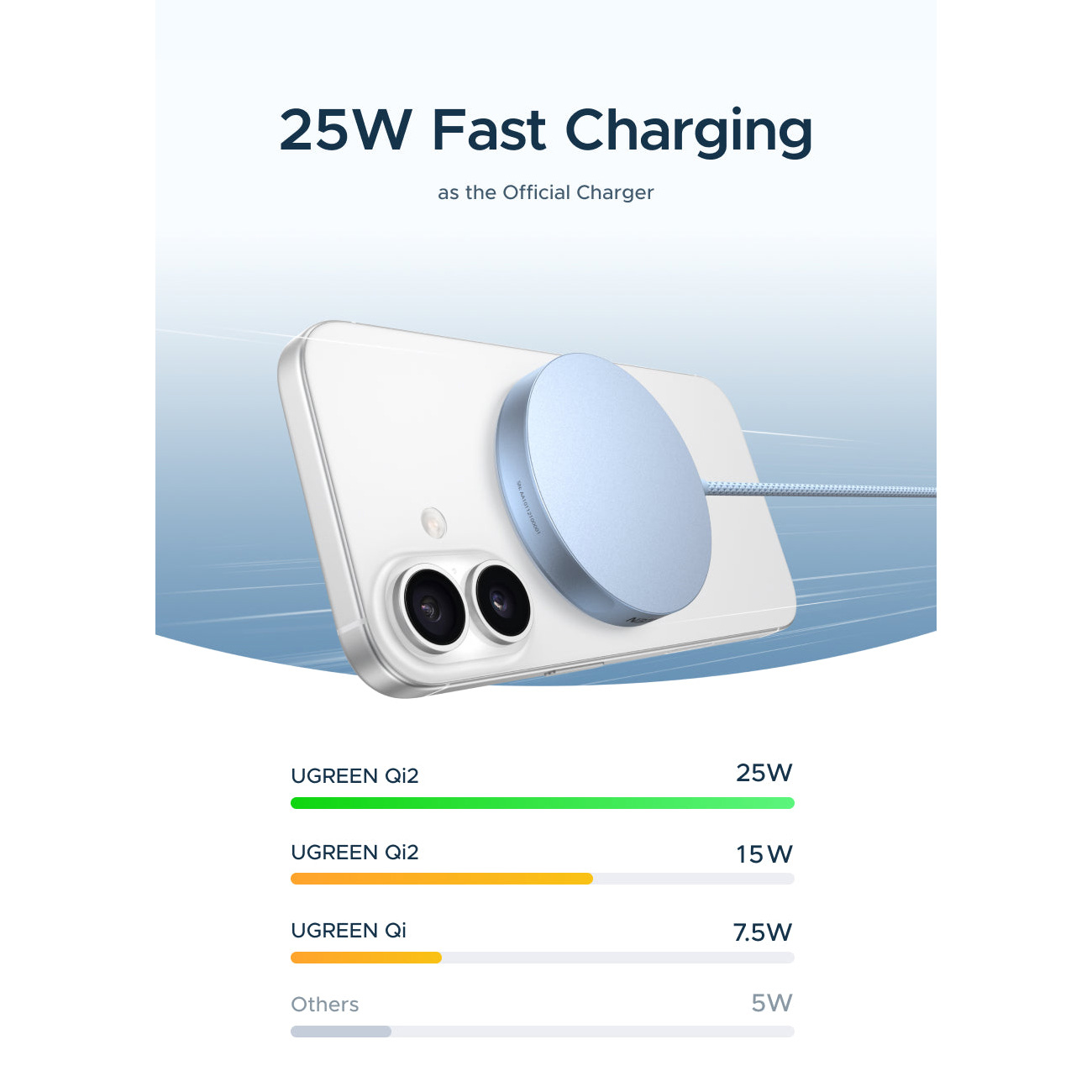 Бездротовий зарядний пристрій UGREEN W753 Qi2 Magflow Magnetic Wireless Charging Pad 25W Starlight Blue (55959)