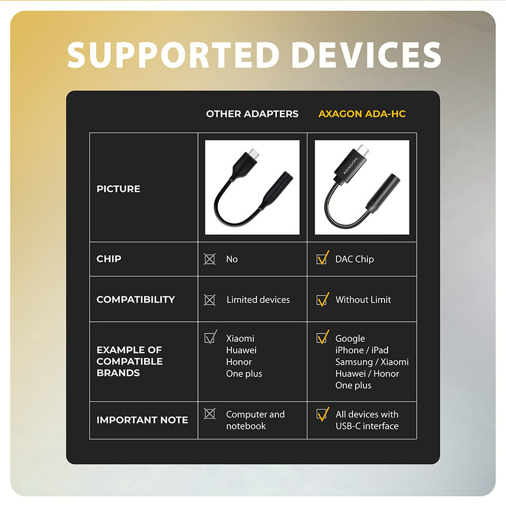 Конвертер аудіосигналу AXAGON ADA-HC USB-C to 3.5mm Black
