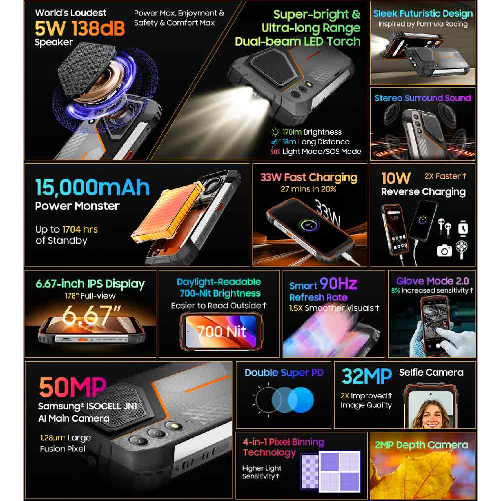 Смартфон OSCAL Pilot 1 6/256GB Orange