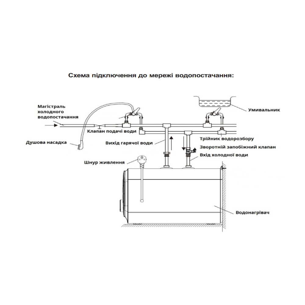 Водонагрівач WILLER PU07RF Cubus White