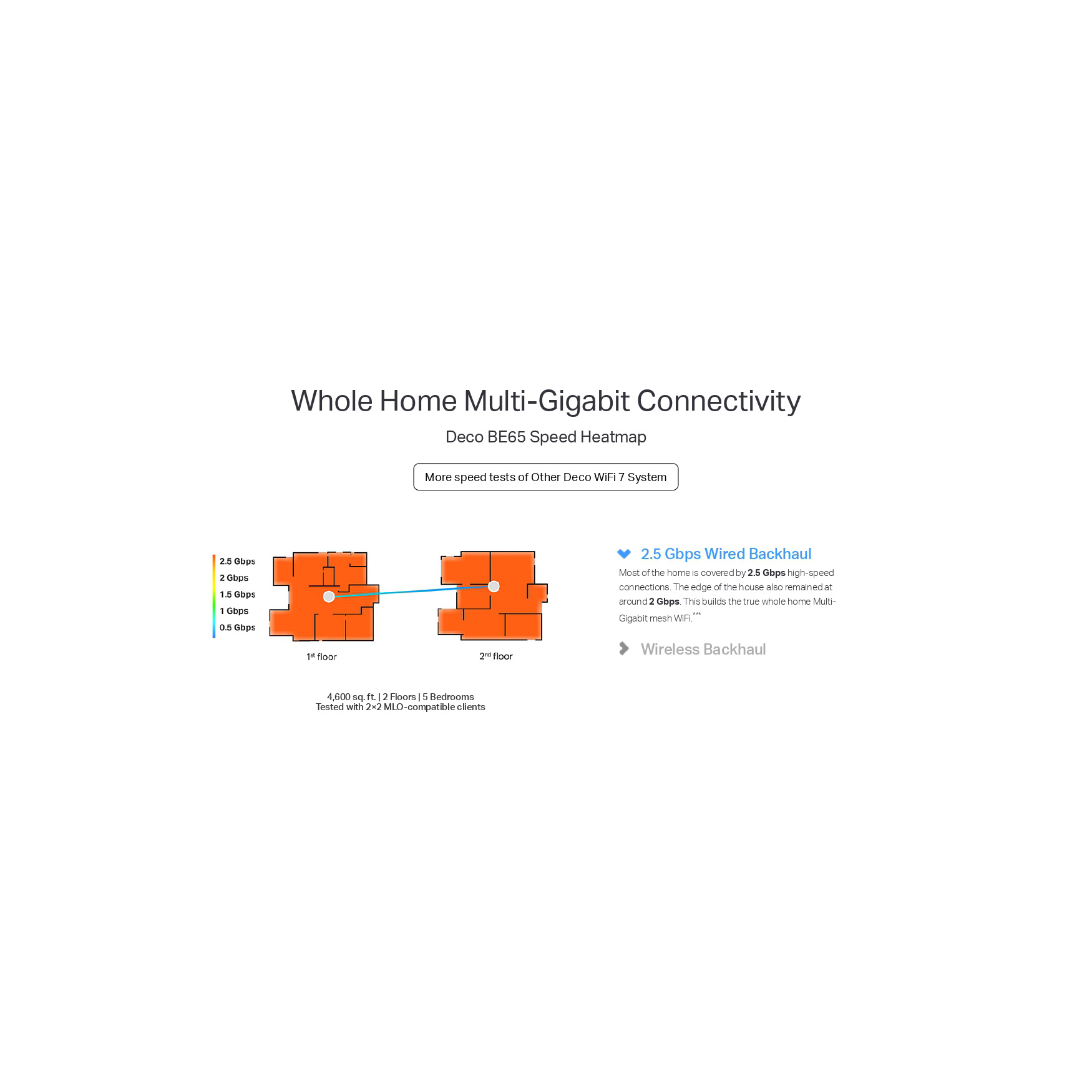 Wi-Fi Mesh система TP-LINK Deco BE65 3-pack