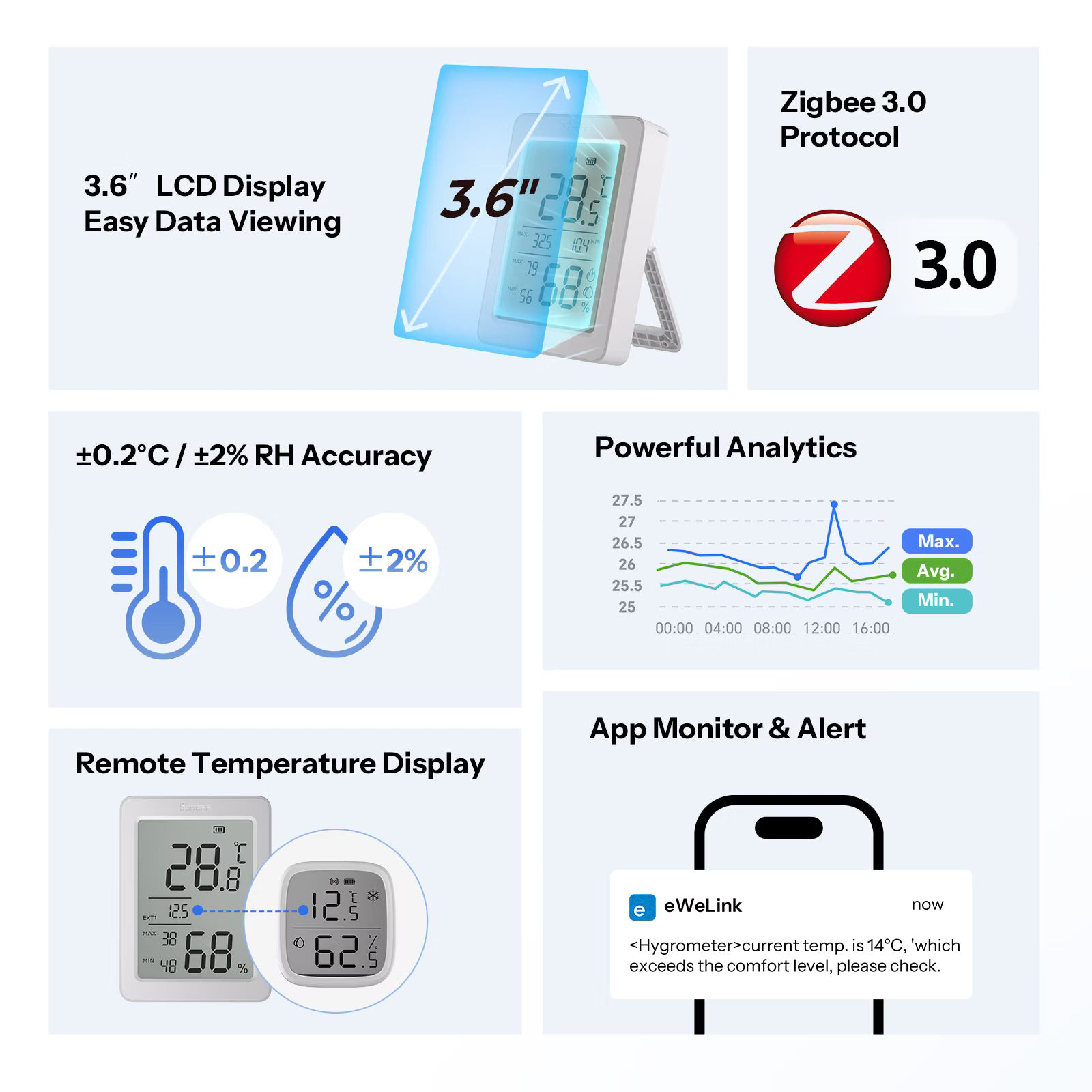 Датчик температури та вологості SONOFF SNZB-02DR2