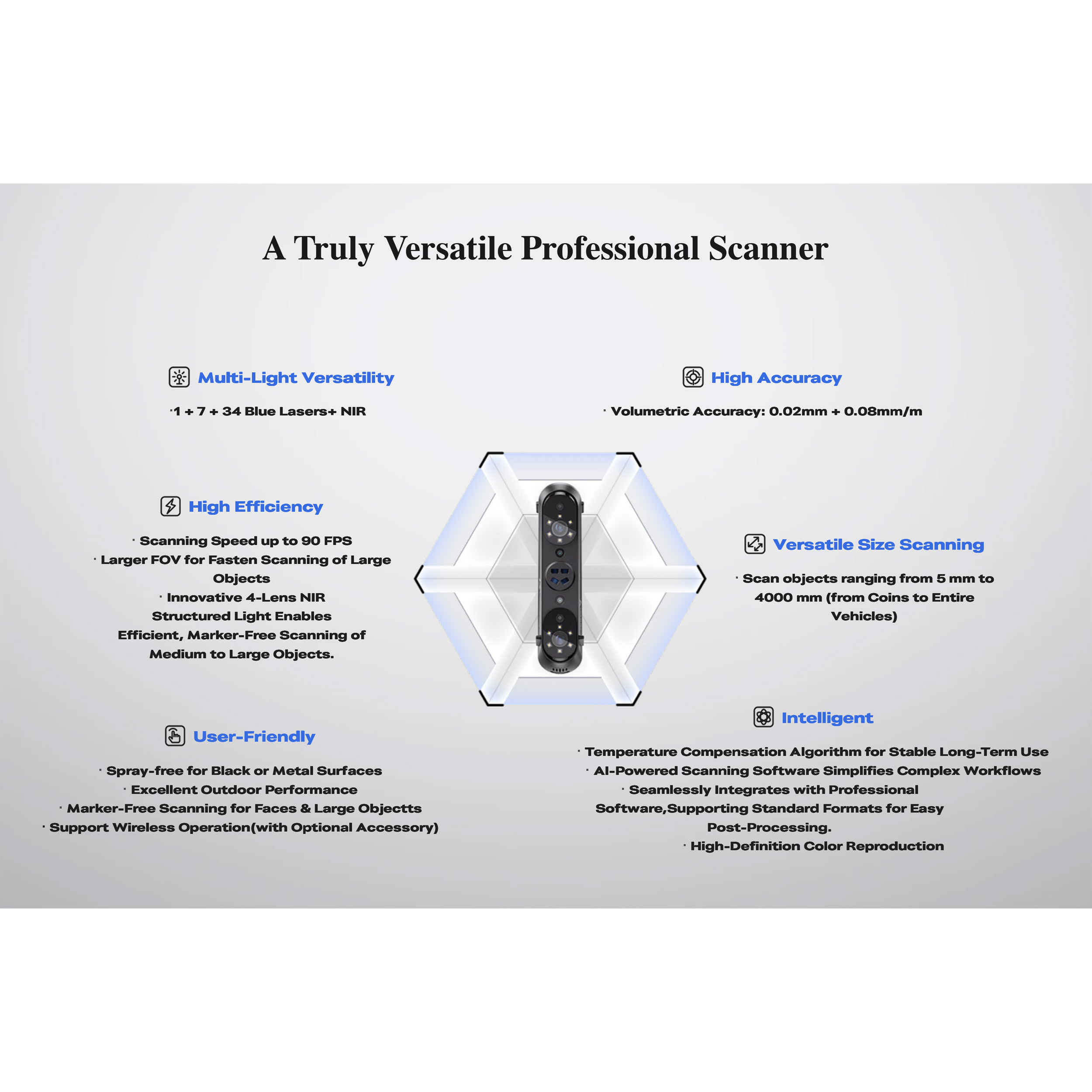 3D сканер CREALITY Sermoon S1 (4008050063)