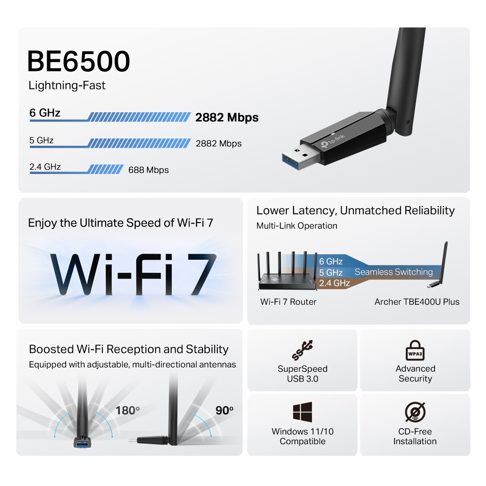 Wi-Fi адаптер TP-LINK Archer TBE400U Plus