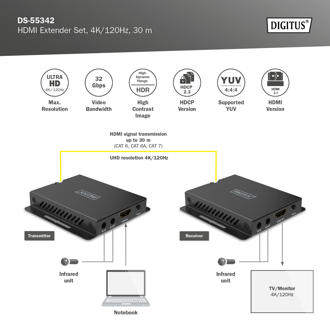 Удлинитель HDMI по витой паре DIGITUS 4K@120Hz Extender Set v2.1 Black (DS-55342)