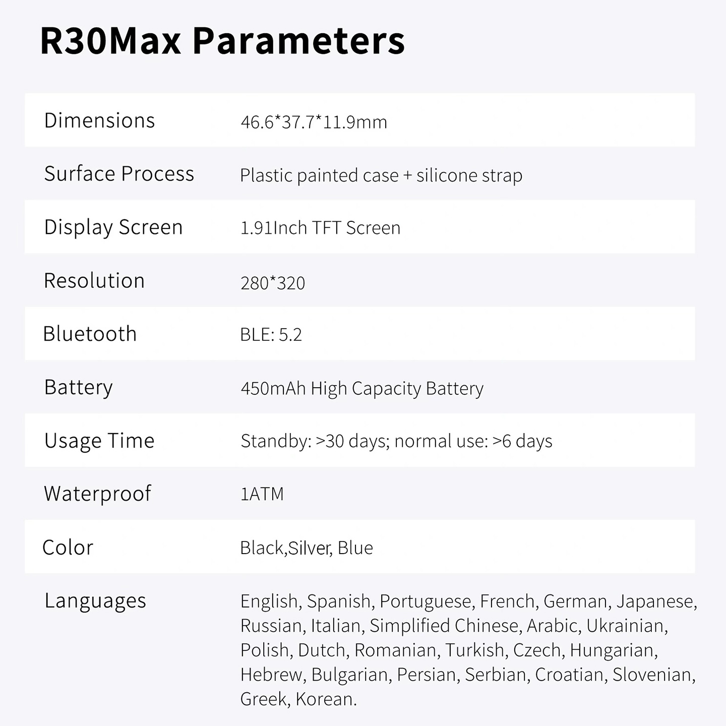 Смарт-часы BLACKVIEW R30 Max Black