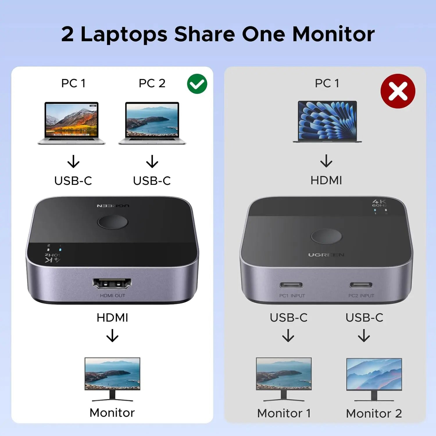 HDMI свитч 2 to 1 UGREEN AW503 2 USB-C to 1 HDMI 4K@60Hz (55452)