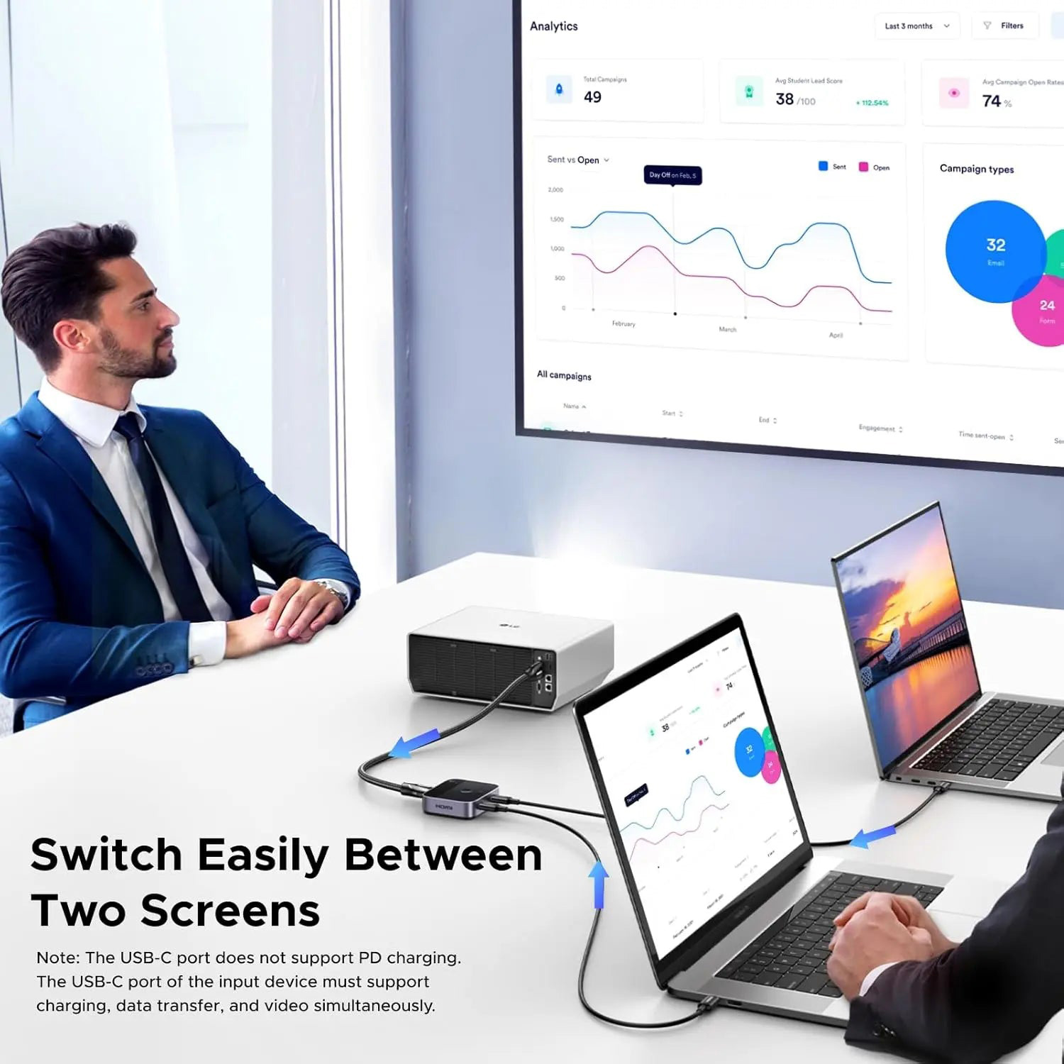 HDMI свитч 2 to 1 UGREEN AW503 2 USB-C to 1 HDMI 4K@60Hz (55452)