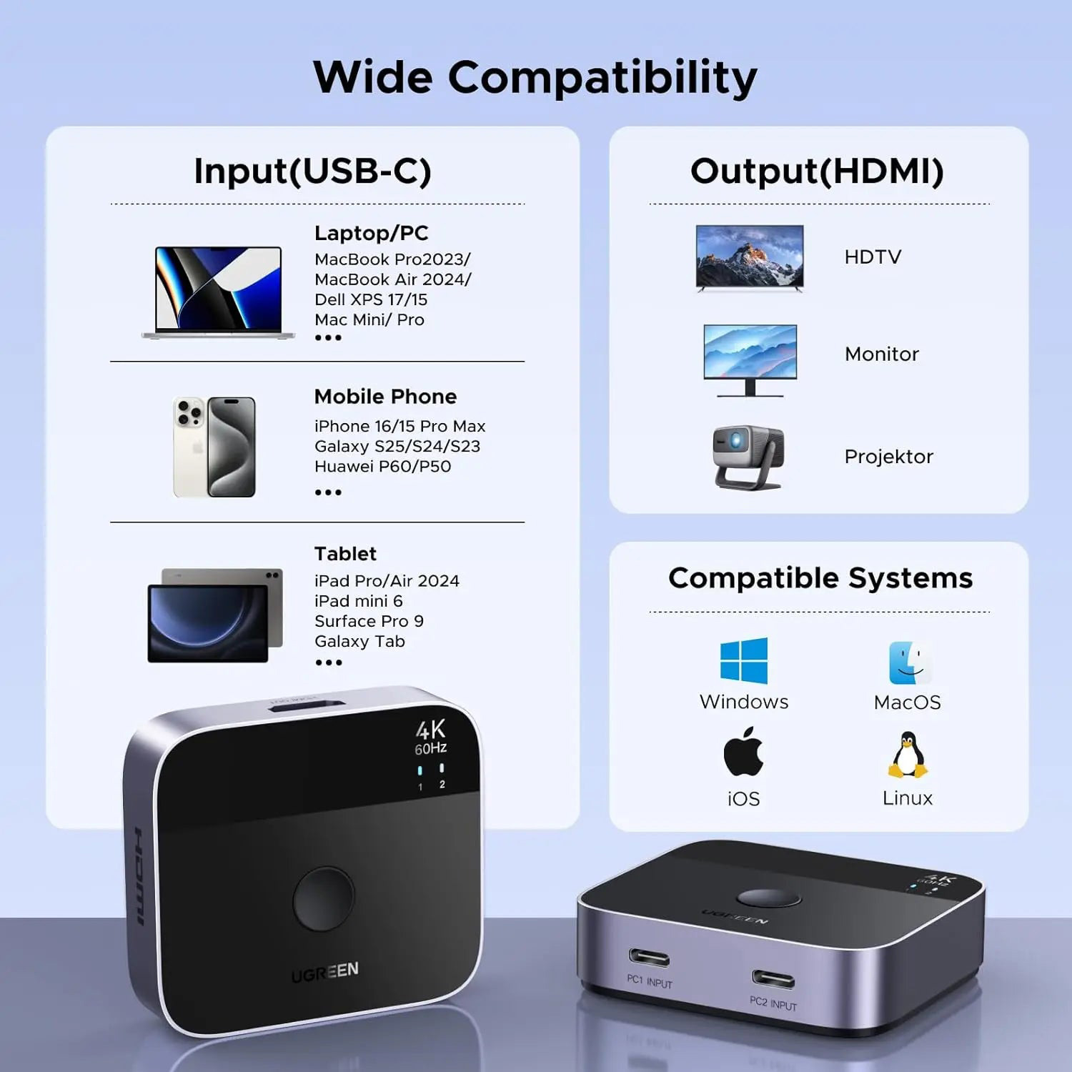 HDMI свитч 2 to 1 UGREEN AW503 2 USB-C to 1 HDMI 4K@60Hz (55452)