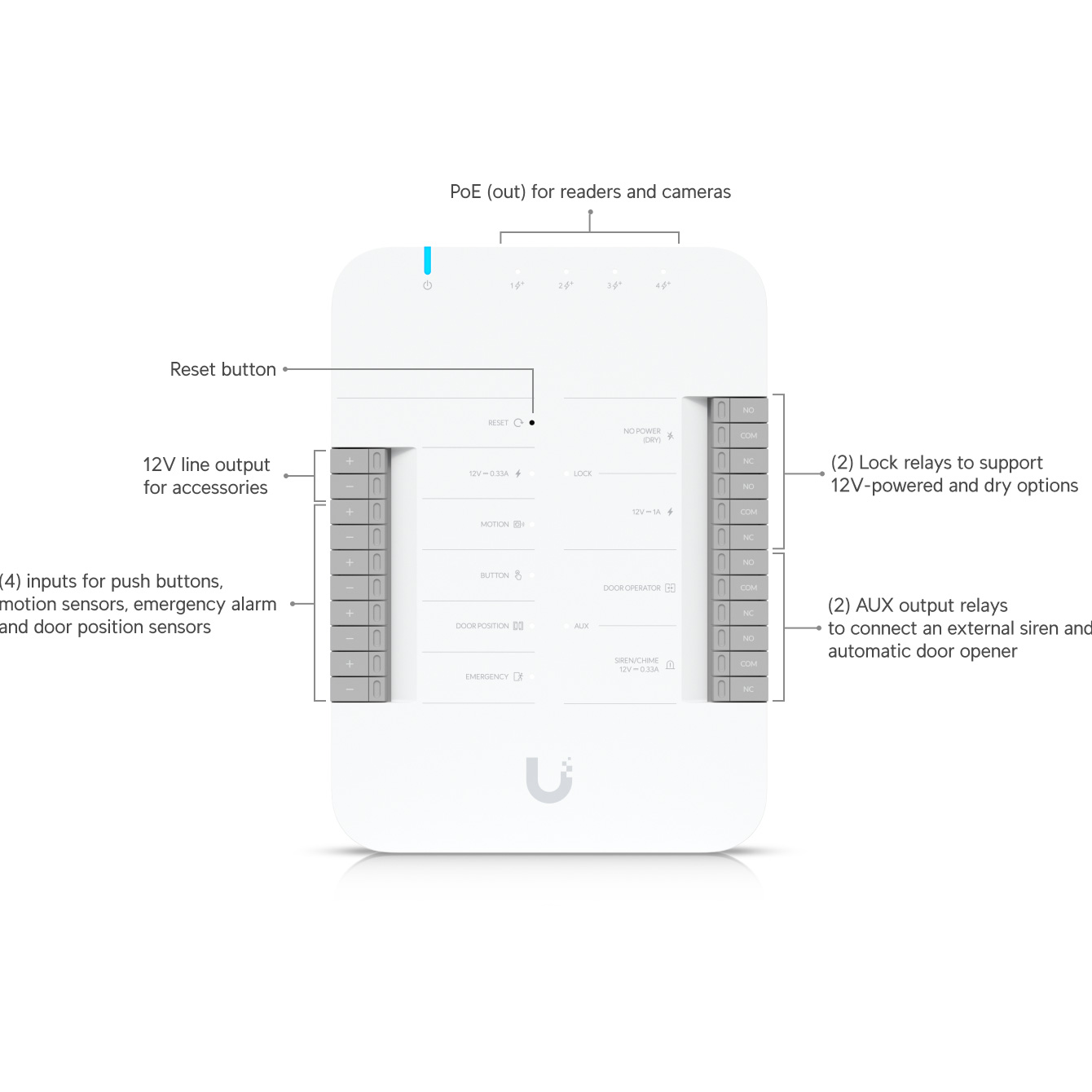 Система контролю доступу UBIQUITI UniFi Door Hub