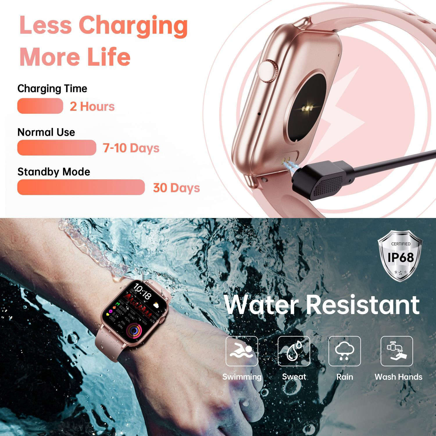 Смарт-часы OUKITEL V3 Smart Watch Pink (6941749818607)