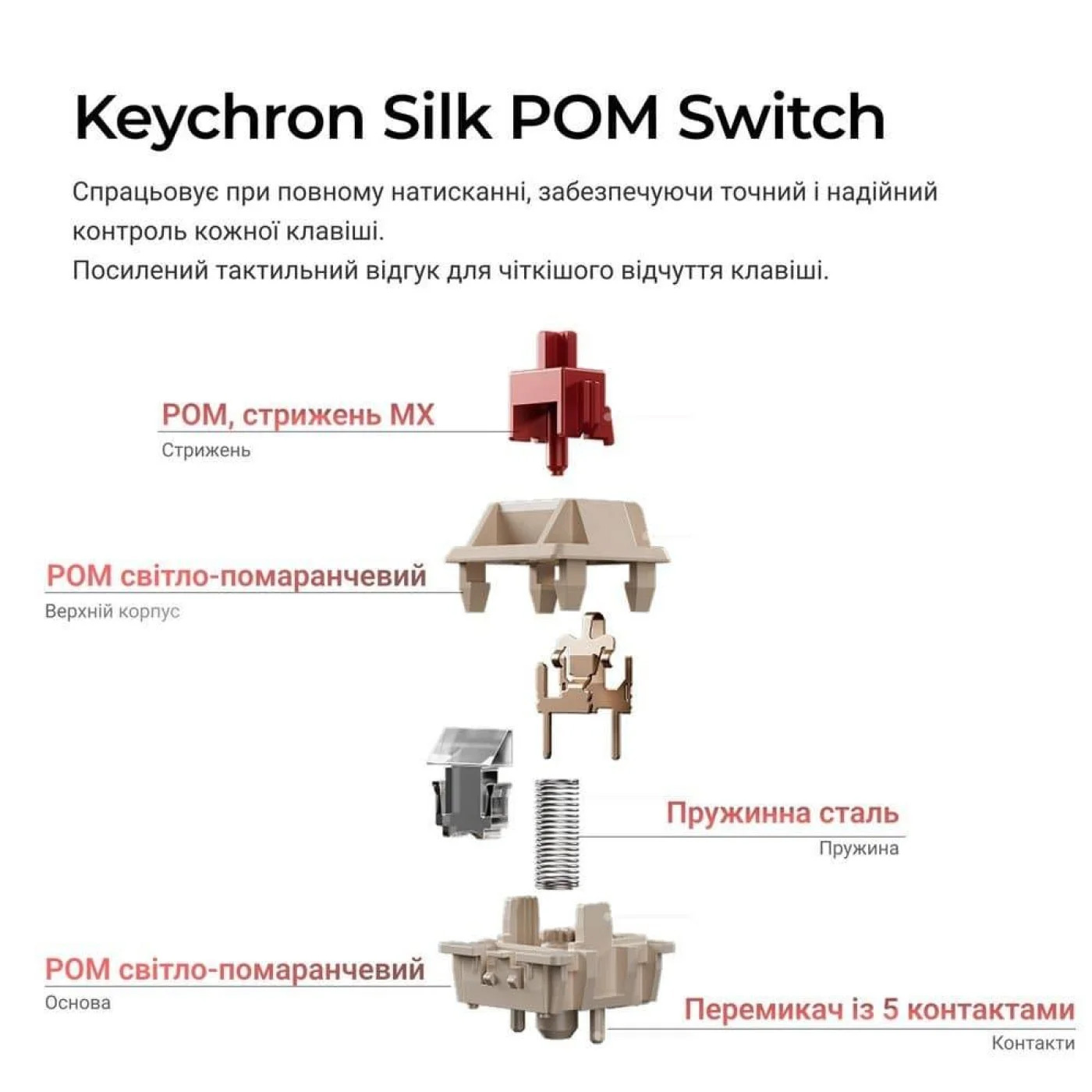 Клавіатура бездротова KEYCHRON V6 Ultra Silk POM Red White