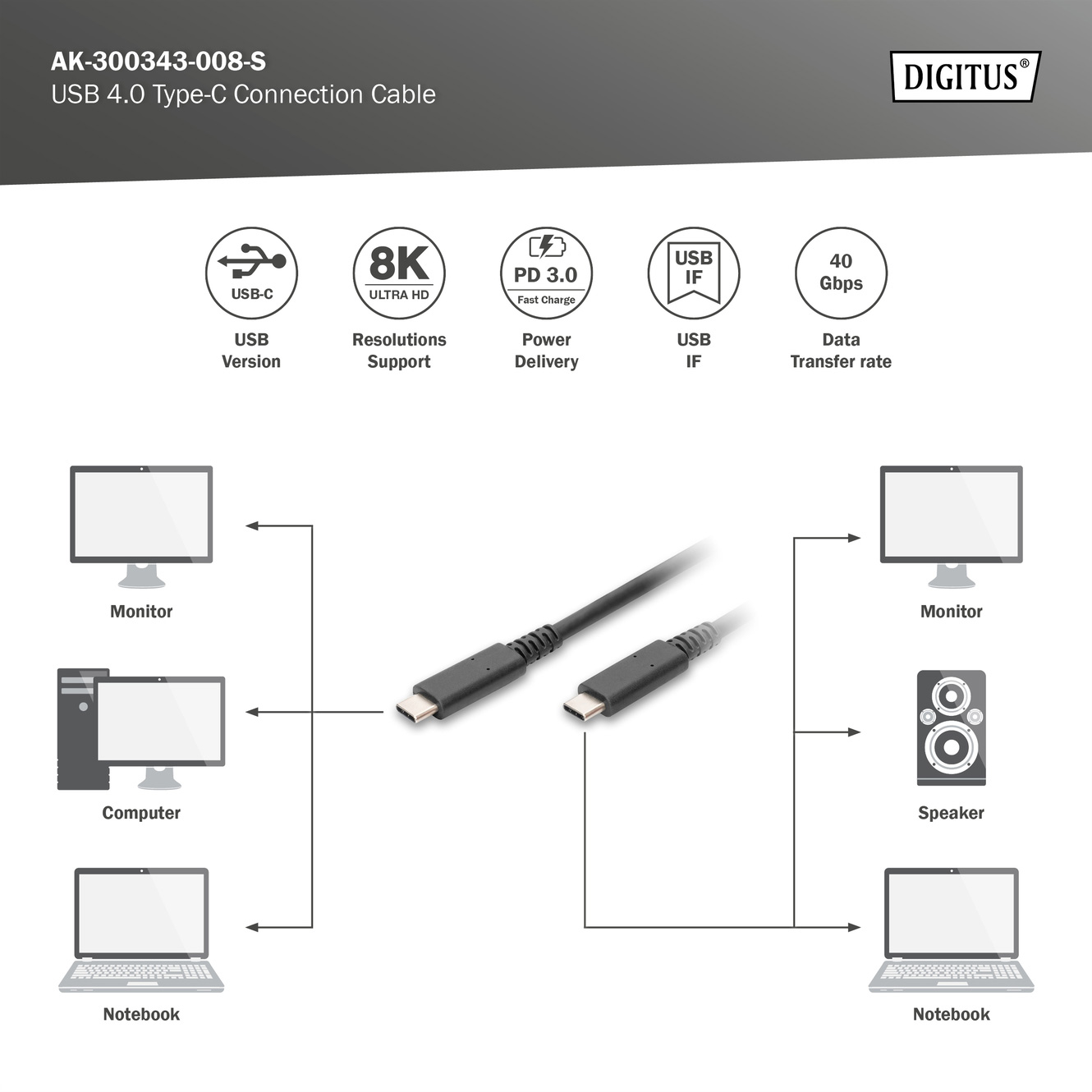 Кабель DIGITUS USB4 Gen3 CM/CM 1м (AK-300343-008-S)