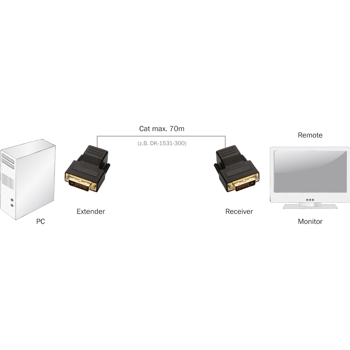 Подовжувач VGA по крученій парі DIGITUS DVI Extender via CAT5/CAT6 Black (DS-54101)