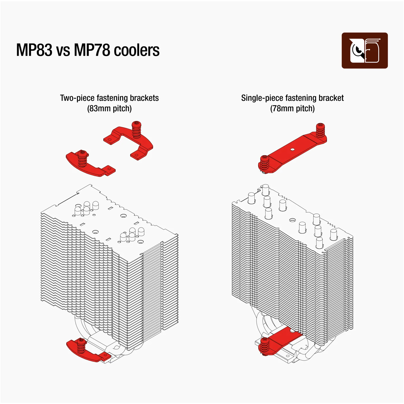 Монтажный комплект NOCTUA NM-i2011-MP83 Bulk