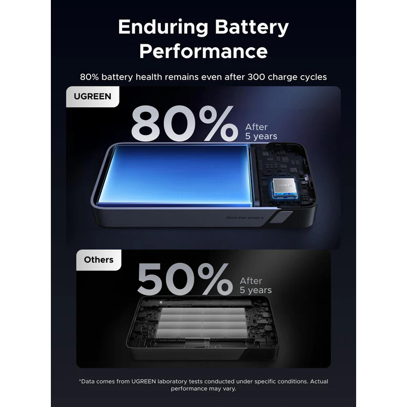 Повербанк UGREEN PB532 30W 20000mAh Gray (55989B)