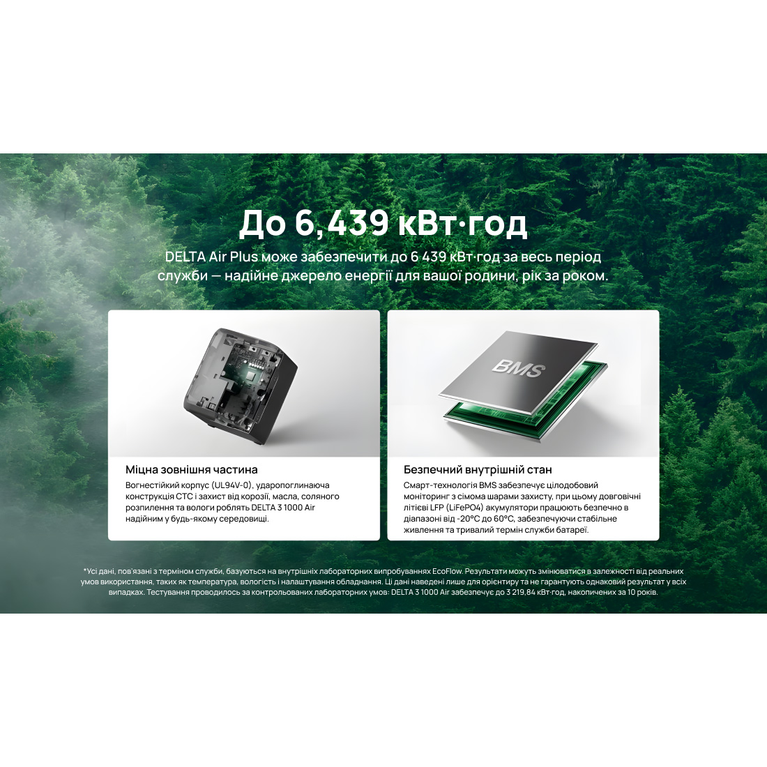 Зарядная станция ECOFLOW Delta 3 1000 Air