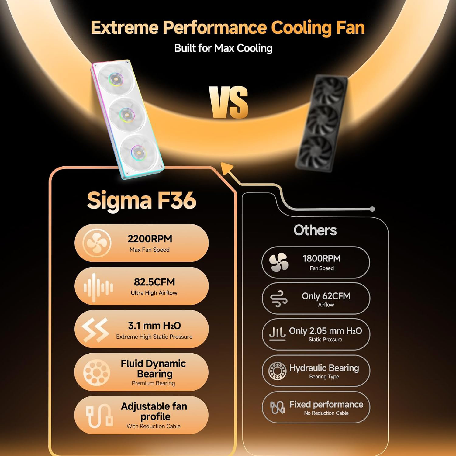 Вентилятор 3-in-1 OCYPUS Sigma F36 ARGB White