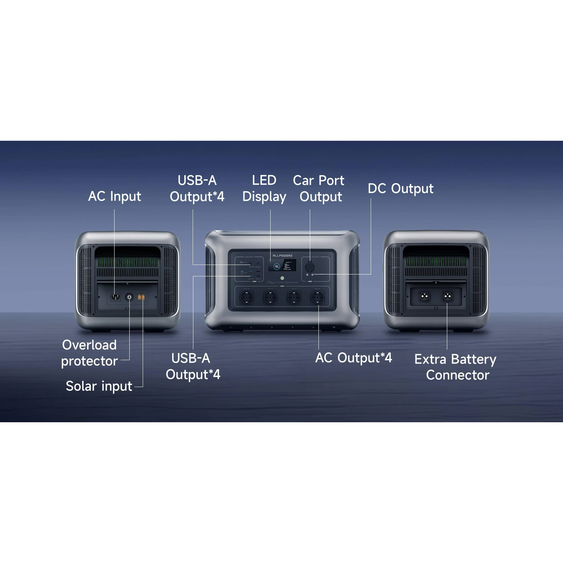 Зарядная станция ALLPOWERS R3500 V2