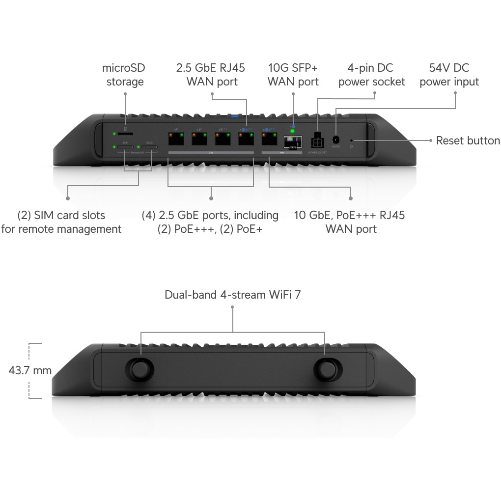 Маршрутизатор UBIQUITI UniFi Cloud Gateway Fiber Industrial (UCG-INDUSTRIAL)