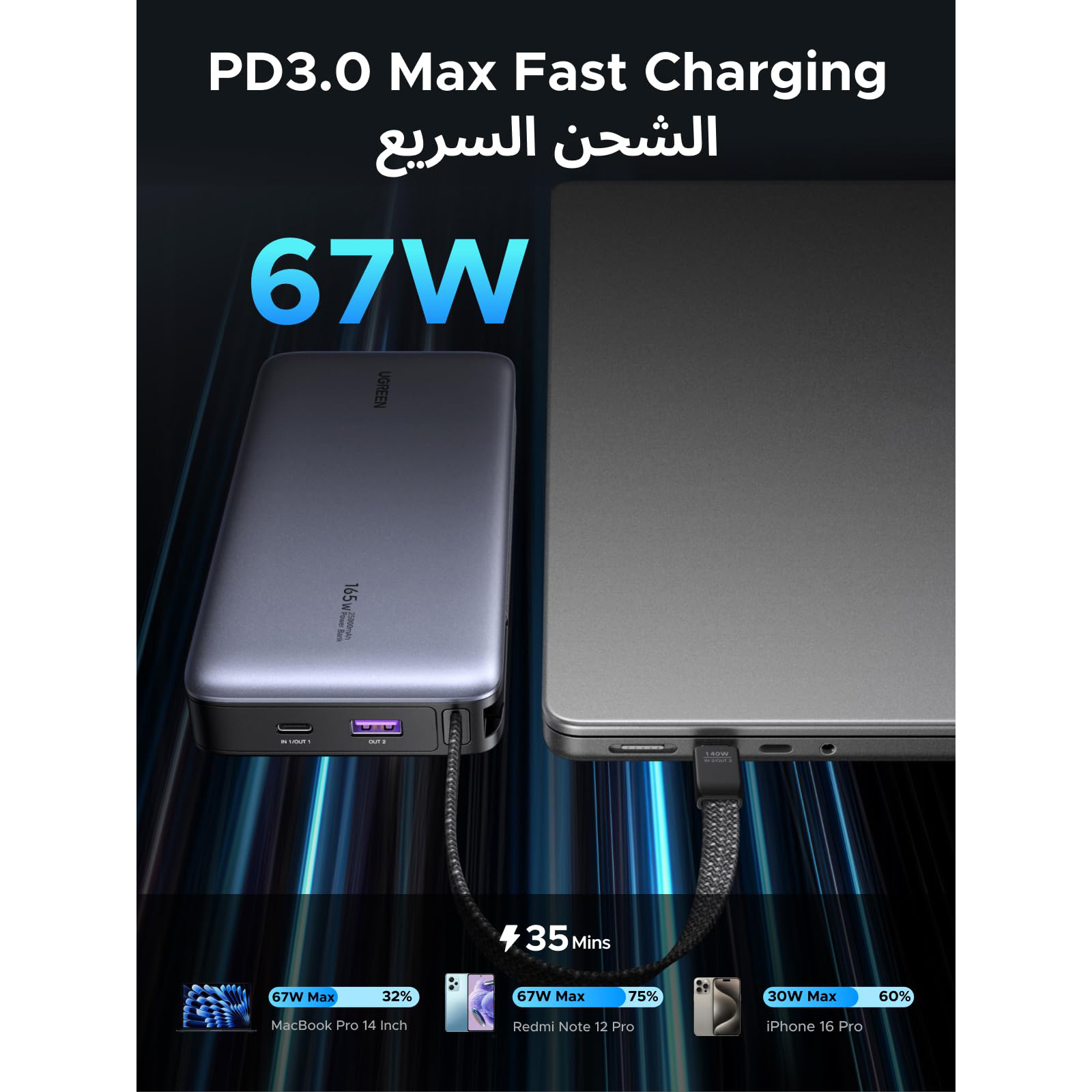 Повербанк UGREEN PB550 Nexode 67W 20000mAh (55996B)