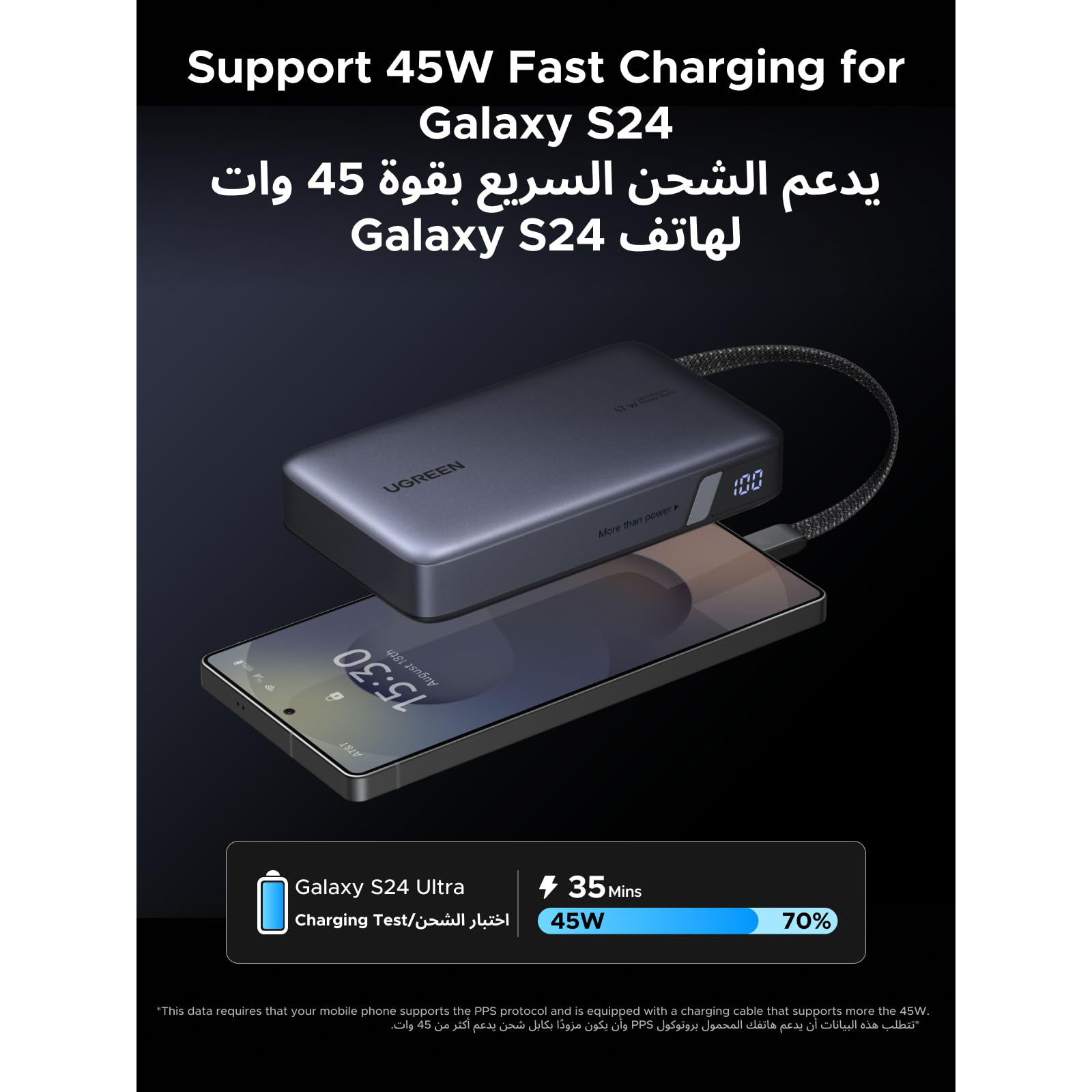Повербанк UGREEN PB550 Nexode 67W 20000mAh (55996B)