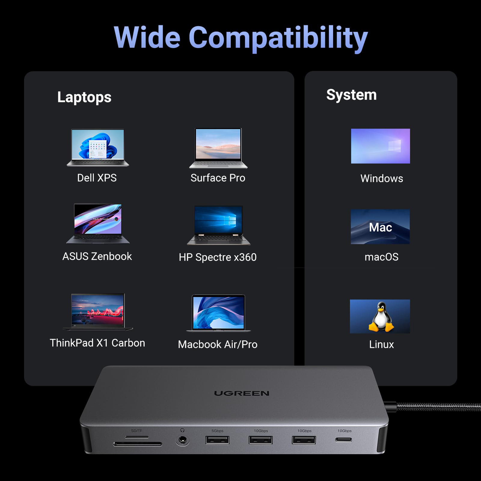 Порт-репликатор UGREEN CM681 Revodok Pro 313 13-in-1 Triple Display Docking Station (15978)