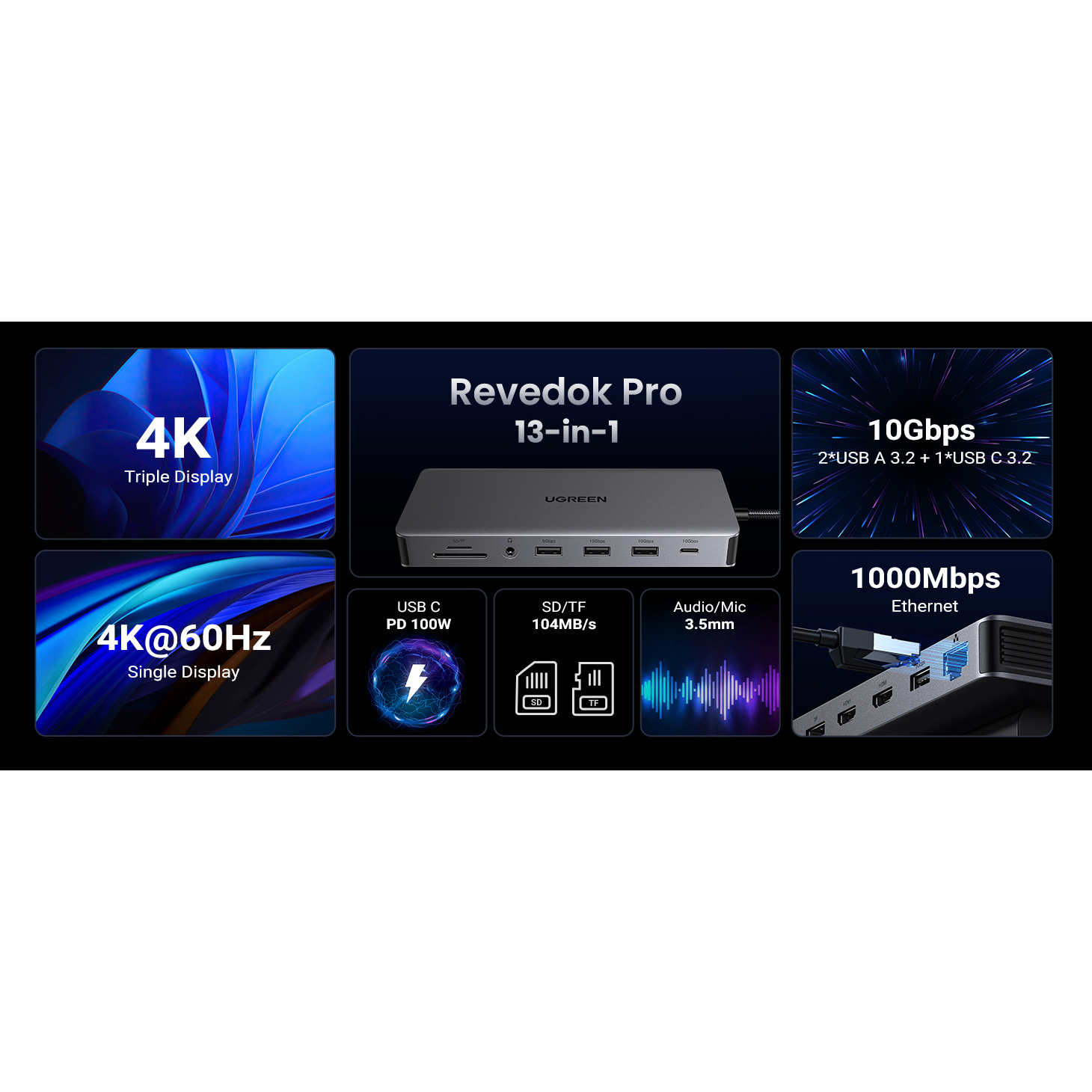 Порт-репликатор UGREEN CM681 Revodok Pro 313 13-in-1 Triple Display Docking Station (15978)