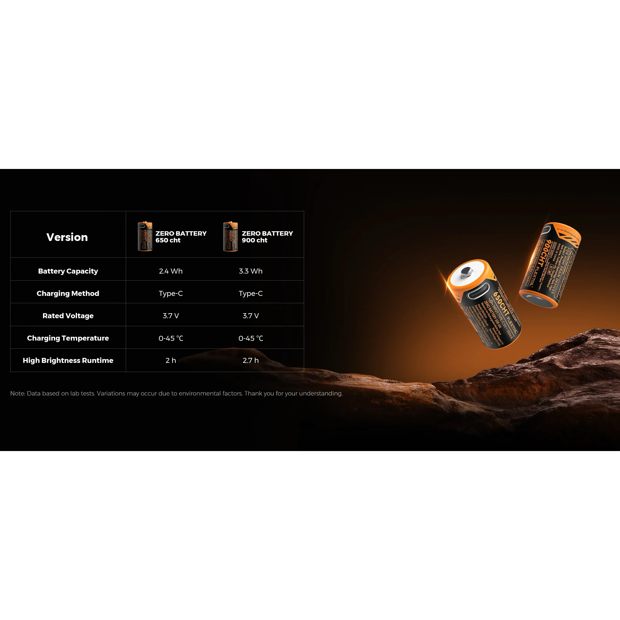 Акумулятор FLEXTAIL Zero Battery RCR123A 16340 900mAh 3.6V, USB-C заряджання