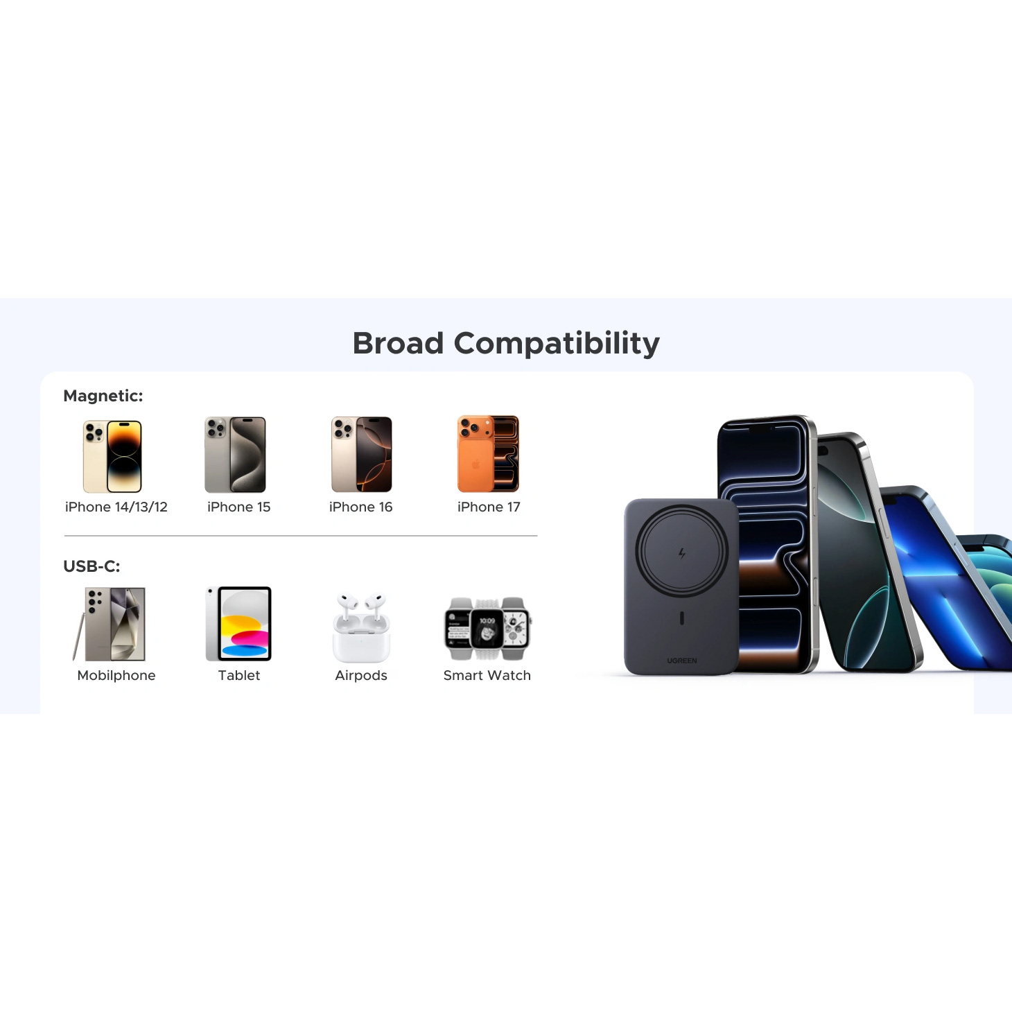 Повербанк MagSafe UGREEN PB561 Nexode 20W 10000mAh Space Gray (25919)