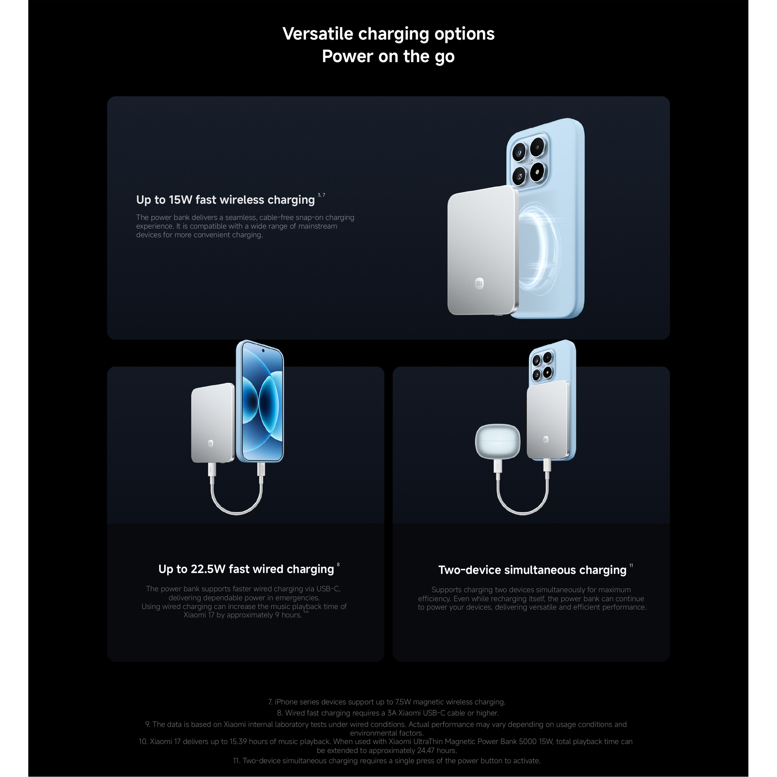 Повербанк MagSafe XIAOMI UltraThin Magnetic Power Bank 5000 15W 22.5W 5000mAh Black (BHR0913GL)