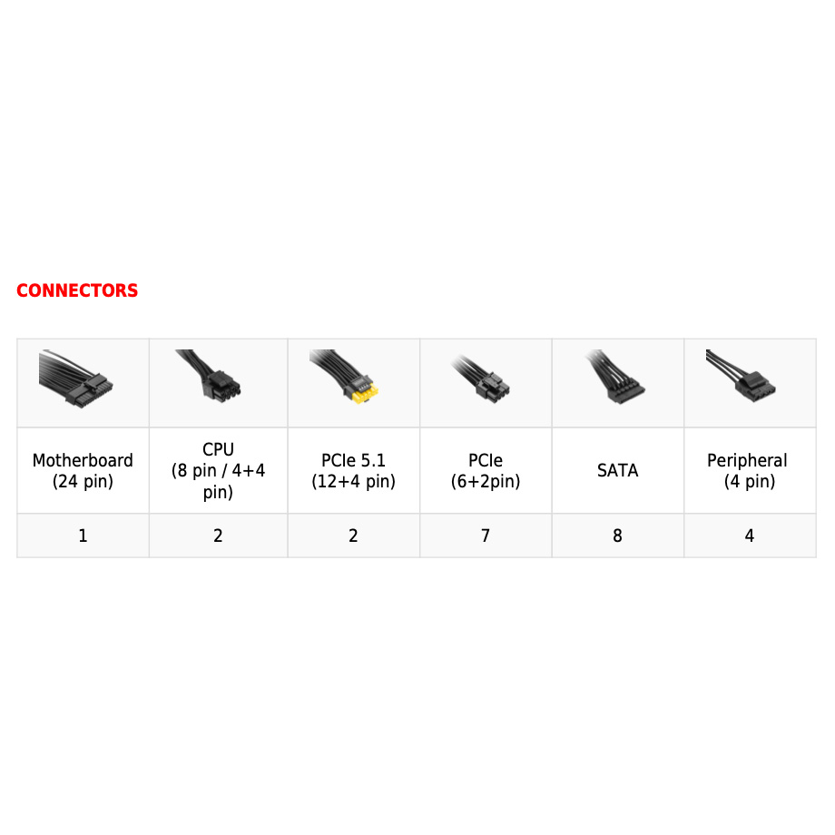 Блок живлення 1600W MSI MPG Ai1600TS PCIE5