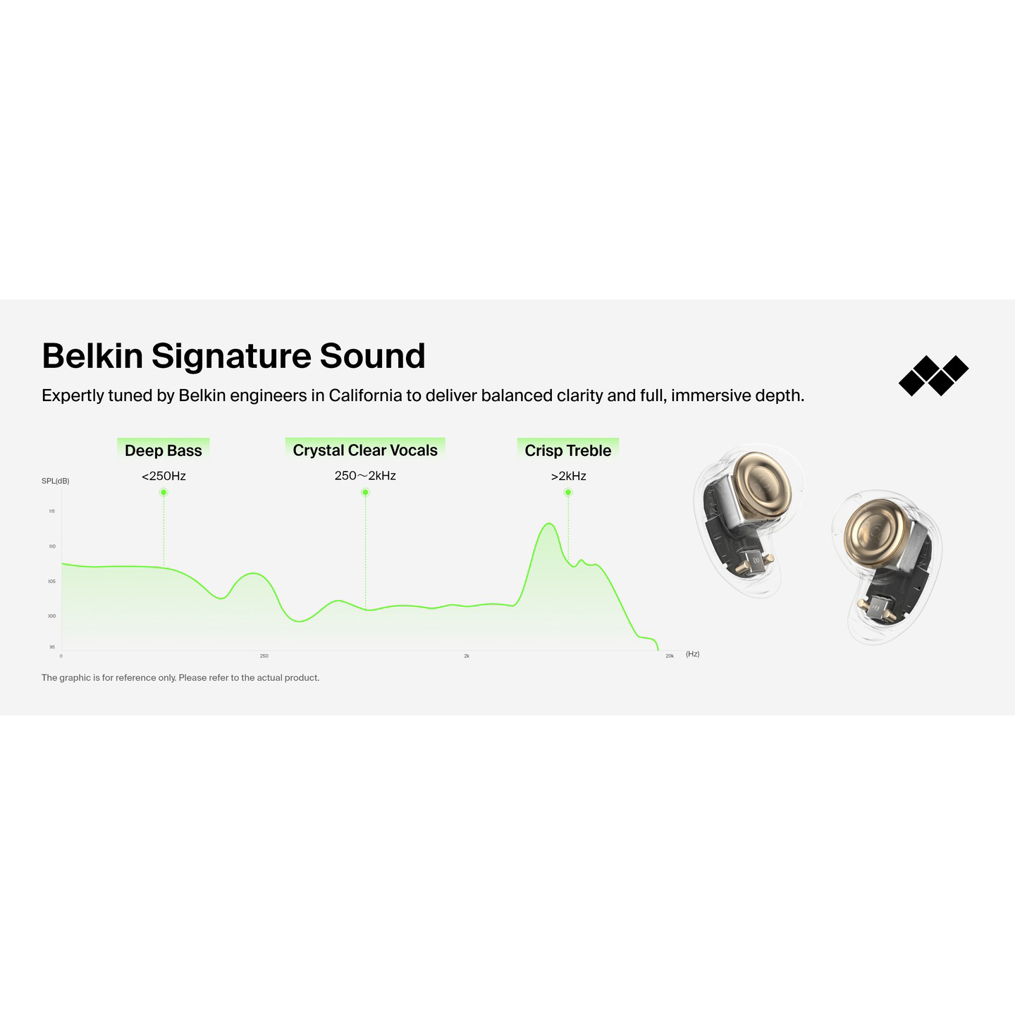 Навушники BELKIN SoundForm Anywhere True Wireless Earbuds Sand (AUC014HQCR)