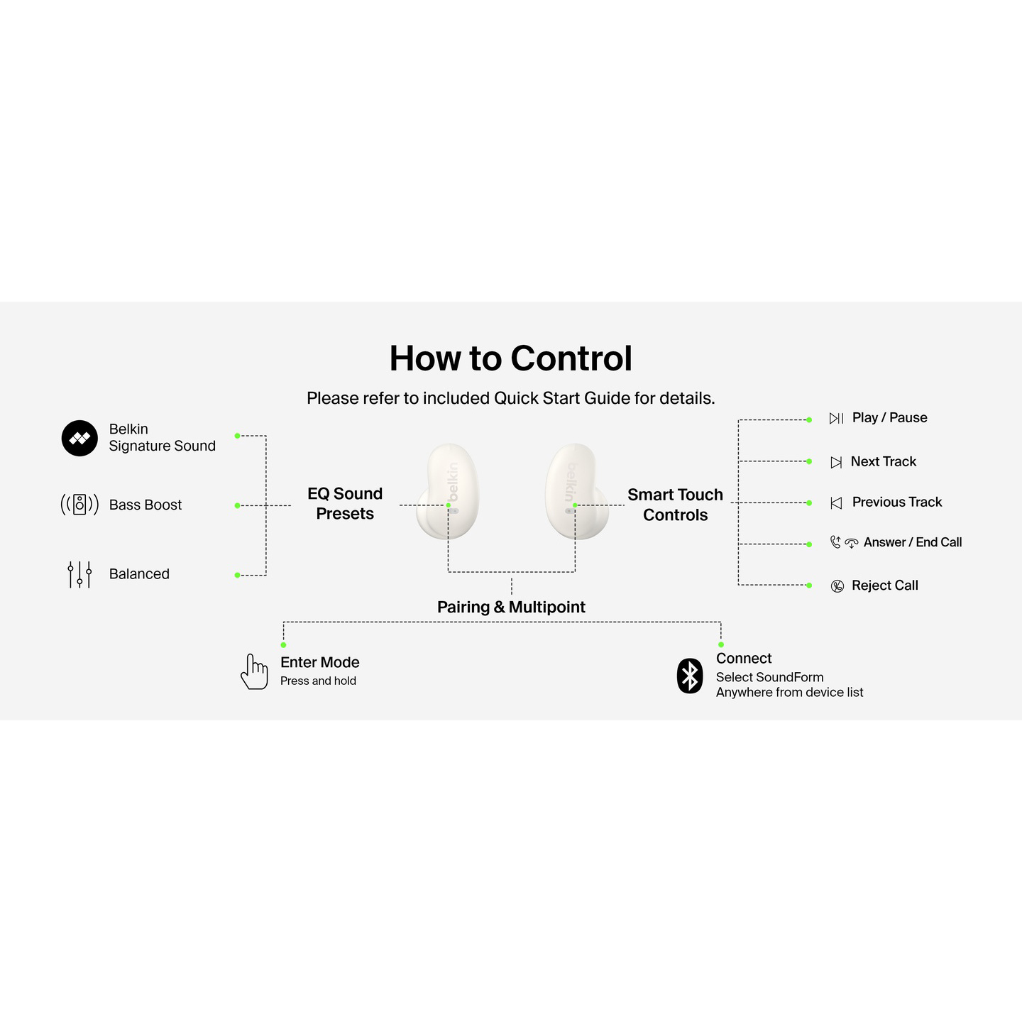 Навушники BELKIN SoundForm Anywhere True Wireless Earbuds Sand (AUC014HQCR)