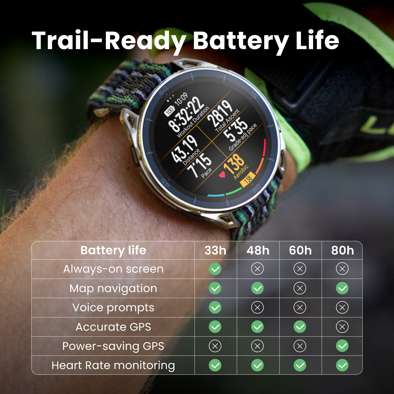 Смарт-часы AMAZFIT Cheetah 2 Ultra Titanium (W2441GL1N)