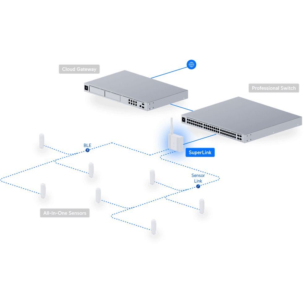 IoT шлюз UBIQUITI UniFi SuperLink Gateway (USL-GATEWAY)