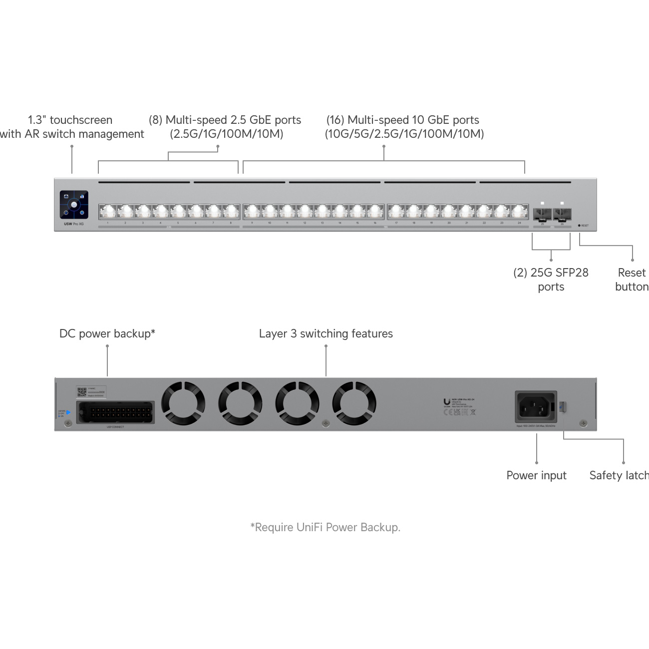 Комутатор UBIQUITI UniFi Switch Pro XG 24 (USW-PRO-XG-24)