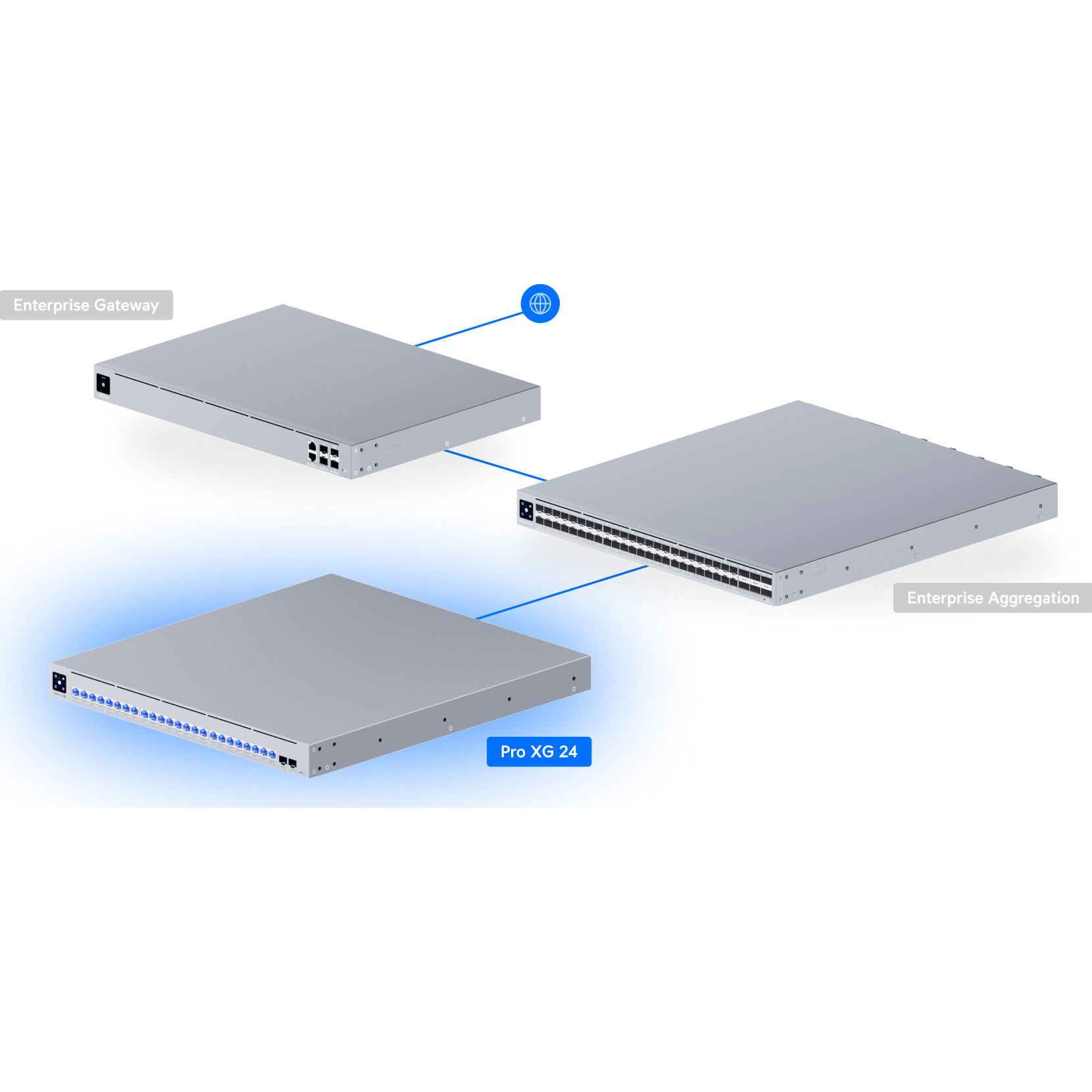 Комутатор UBIQUITI UniFi Switch Pro XG 24 (USW-PRO-XG-24)