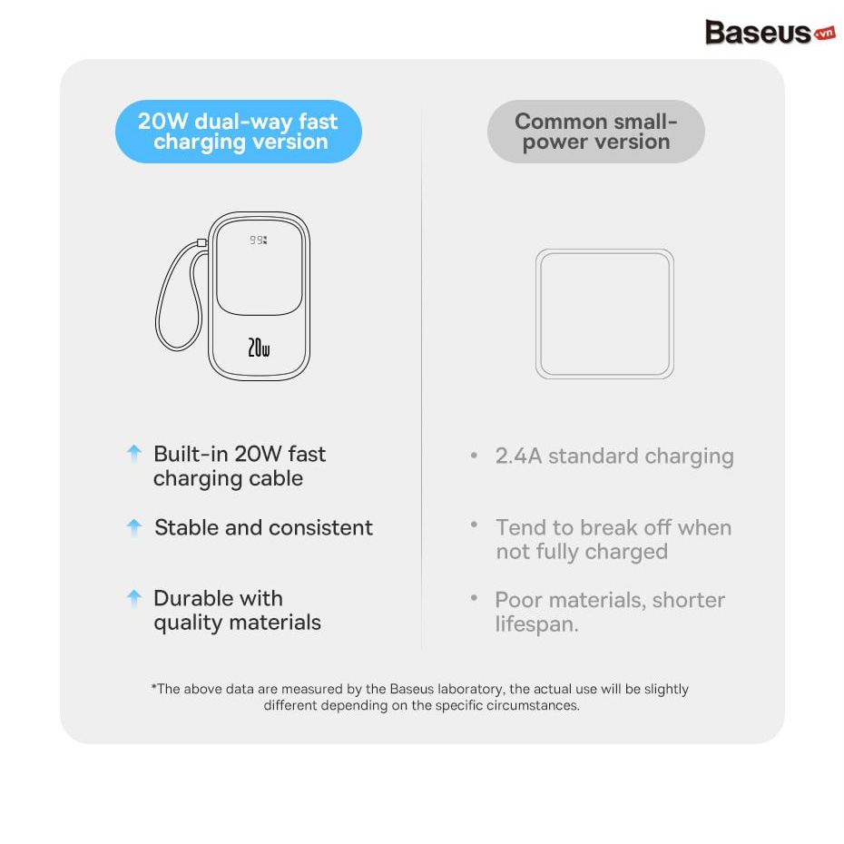 Повербанк BASEUS Qpow Pro Digital Display Fast Charge 22.5W Lightning Edition 10000mAh Black (PPQD020001)
