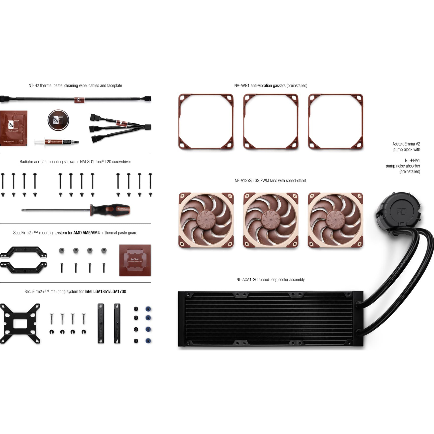 Система водяного охолодження NOCTUA NL-LC1-36