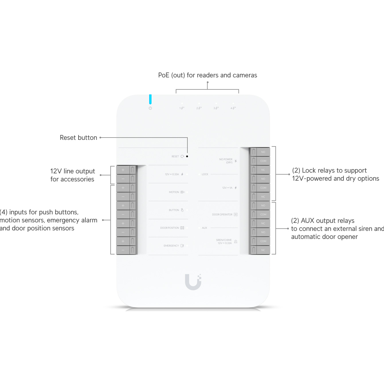 Система контроля доступа UBIQUITI UniFi G3 Starter Kit Pro